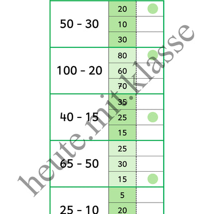 Klammerkarten: Rechnen im Zahlenraum bis 100 (Addition & Subtraktion, mit und ohne ZÜ)